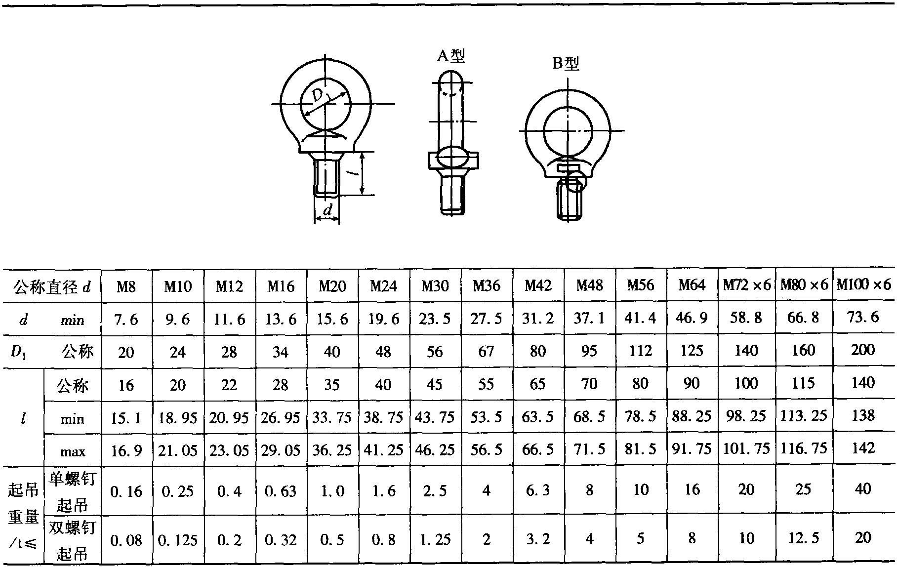 1.20 吊环螺钉